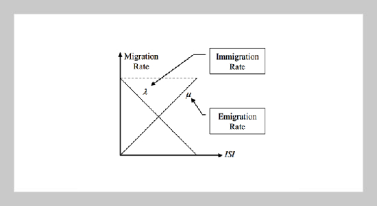 Using the Radial Basis Function with the Novel Optimization Algorithms to Appraise the Pile Settlement rates