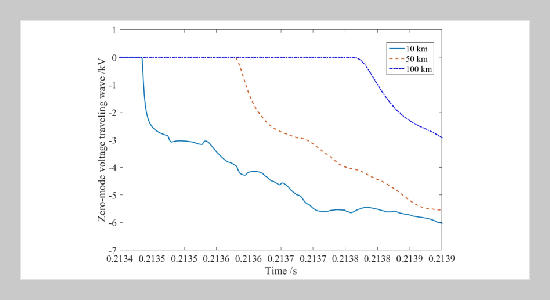 Optimizing Modal Traveling-Wave-Based Fault Location in Electrical Power Systems