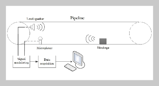 Research on Fault Identification Methods Based on MRMR and MKELM