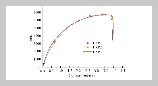 Riveting Structure Modeling based on Finite Element Method