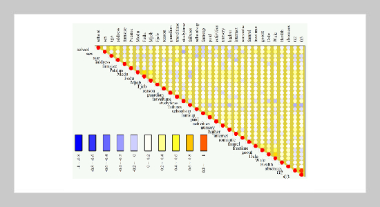 Student Performance Evaluation Technique by Applying Support Vector Classification and Metaheuristic Algorithms on the SVC Model’s Reliability