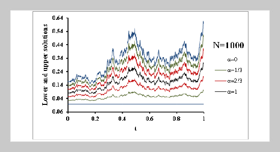 Solution of Linear Fuzzy Stochastic Ordinary Differential Equations Using Homotopy Perturbation Method