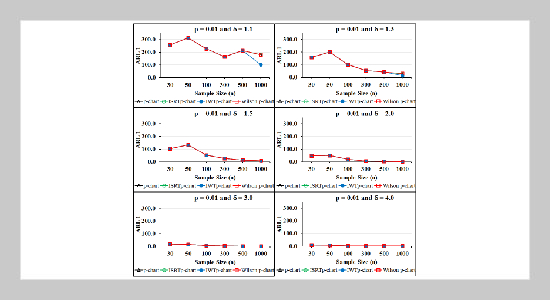 Improved Wald Transformation p-Chart for Nonconforming Fraction