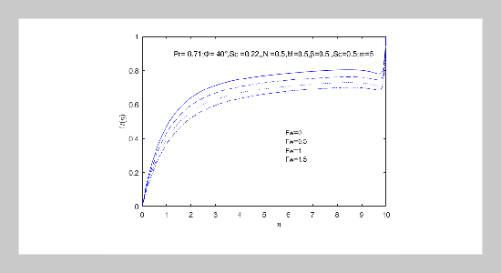 Similarity Solution of Unsteady Convective MHD Flow of Viscous Incompressible Fluid Over an Inclined Porous Surface with Ohmic Heating and Viscous Dissipation