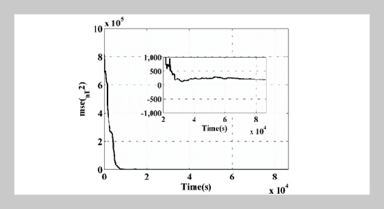 A New Onboard Calibration Strategy for Three-Axis Magnetometers in Low Earth Orbit Satellites