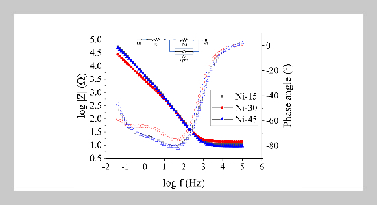 Ni Layer Fabrication in Various Temperature of Watts Solution