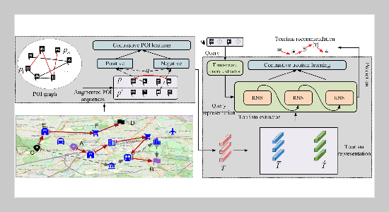 Multi-granularity Contrastive Learning for Tourism Recommendation