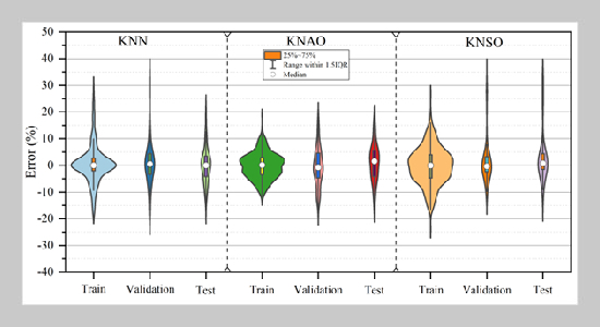 Optimizing Heating Load Prediction for Enhanced Energy Conservation and Emissions Reduction: Integration of KNearest Neighbour Model with Meta-Heuristic Algorithms