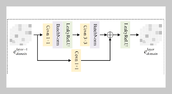 DIVIDUAL: A Disentangled Visible and Infrared Image Fusion Contrastive Learning Method