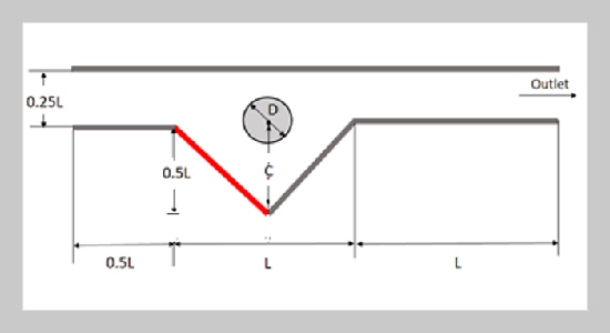 Studying the Thermal Performance in A Magnetized Flow of Ag-MgO Nano Fluid in A Horizontal Channel Contain Rotating Cylinder