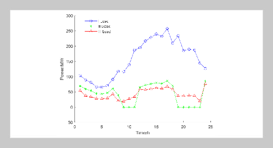 Two-stage robust reserve coordinated operation based on real-time price mechanism