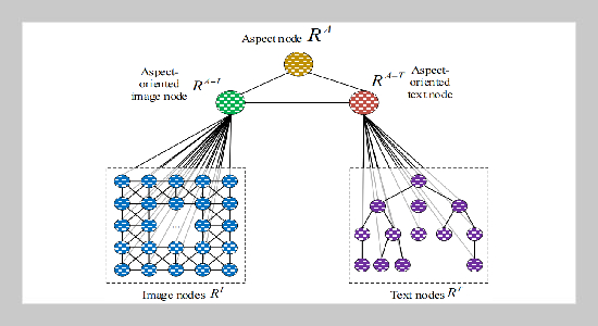 Multi-modal sentiment classification based on graph neural network and multi-head cross-attention mechanism for education emotion analysis