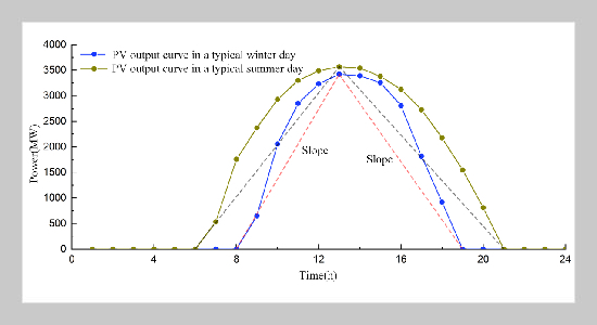 Quantitative evaluation of the complementarity and capacity ratio of large-scale wind power and photovoltaic