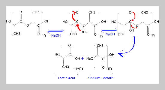 Nano-roughness Modification of 3D printed Poly (lactic Acid) Polymer via Alkaline Wet Etching Towards Biomedical Applications