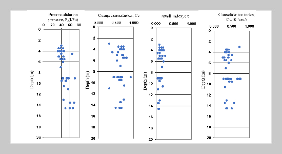 Physico - Mechanical Properties Of Improved Soil By Pvd Incorporating Surcharge And Vacuum Preloading: A Case Study In Long Phu, Soc Trang, Vietnam