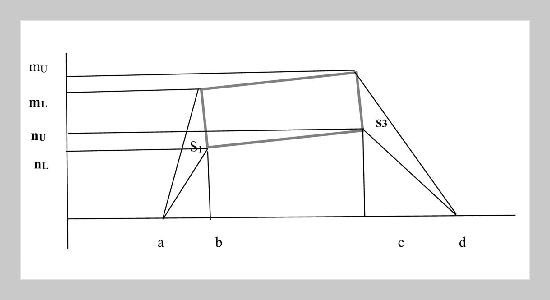 A New Method for Ranking Interval-valued Intuitionistic Trapezoidal Fuzzy Sets(IVITrFS)