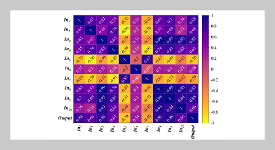 Design Hybrid ARO-SVR Analysis to Predict the Pile Bearing Capacity