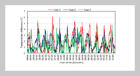 The Effect of Openings Type on Indoor Temperature of Naturally Ventilated Buildings in The Tropical Climate