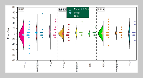 Utilization of Machine-Learning-Based model Hybridized with Meta-Heuristic Frameworks for estimation of Unconfined Compressive Strength