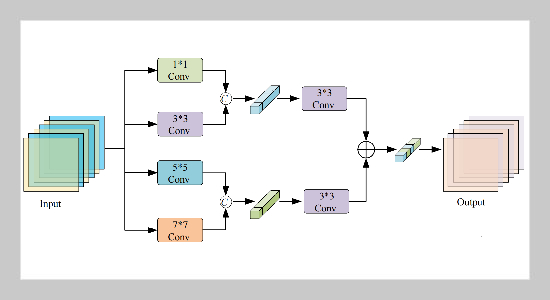 Behavior Anomaly Detection Based on Multi-modal Feature Fusion and Its Application in English Teaching