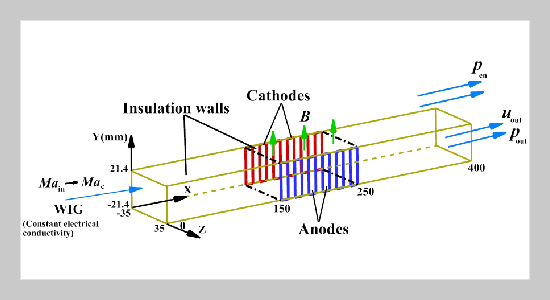 Effects of Mach Number and Magnetic Fields on Performance of MHDG in Nozzle