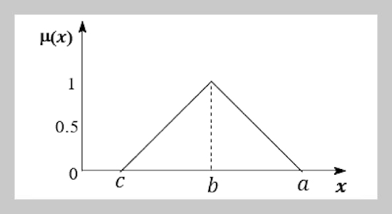 Applying the Least Squares Approach to Solve Fredholm Fuzzy Fractional Integro-Differential Equations