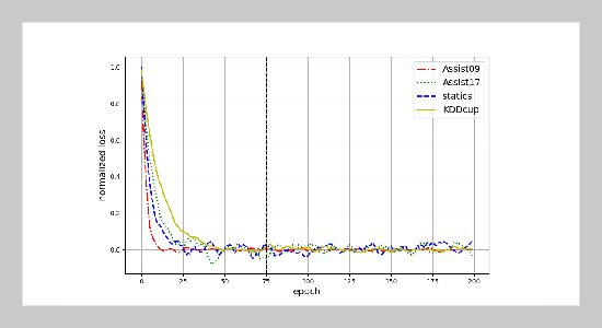 Student Classroom Knowledge Tracking based on Deep Semantics-robust Network