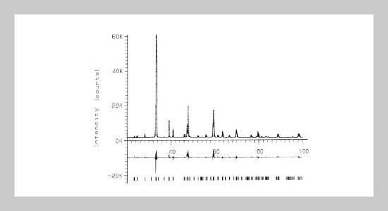 Ion Substitution Effects on the Structure Stability of Cuprate Superconductors 