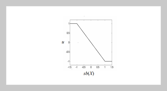 Genetic-based Sliding Mode Fuzzy Controller Design 