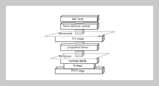 Analogous Micro-optical Components Fabricated Using Excimer Laser Ablation 