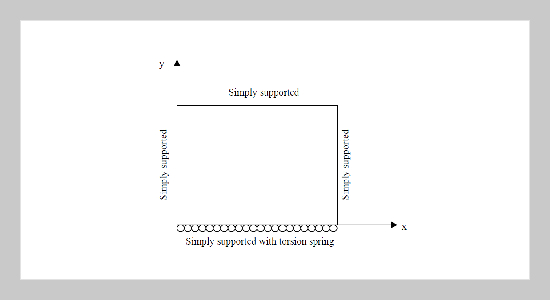 Vibration Analysis of Isotropic and Orthotropic Plates with Mixed Boundary Conditions