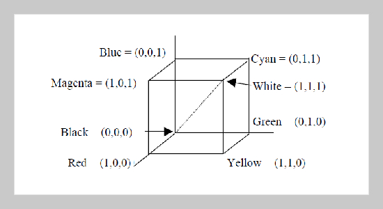 A Robust Skin Color Based Face Detection Algorithm 