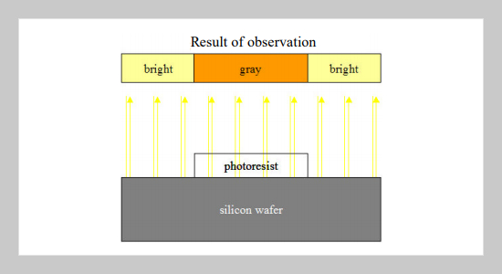 Real-time Observation for the Formation of Microlens Arrays Fabricated Using Thermal Reflow Process