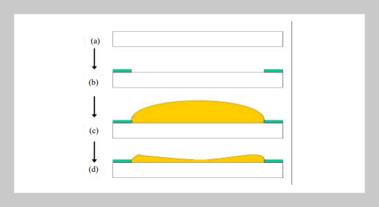 Experimental Study of Microlens Fabrication Using Polyvinyl Alcohol Solution