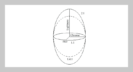 On the Construction of a Color Model for Real-time Visual Moving Objects Segmentation