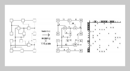 ENISLE: A Clustering Algorithm for Nearly Maximal and Minimal Connection on Hypergraph