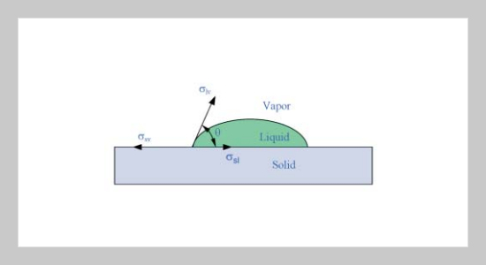 Capillarity of Rectangular Micro Grooves and Their Application to Heat Pipes