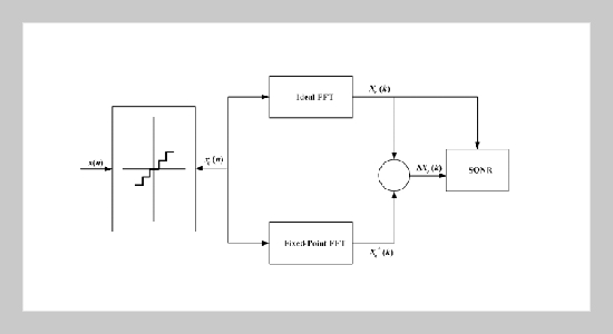 Co-Emulation Design for OFDM Baseband Transceiver