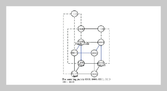 Distributed Fault-Tolerant Embeddings of Rings in Incrementally Extensible Hypercubes with Unbounded Expansion