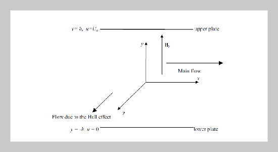 Hydromagnetic Impulsively Lid-driven Flow and Heat Transfer of A Casson Fluid