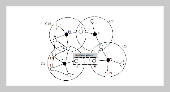 A Stable Clustering Algorithm Based on Battery Power for Mobile Ad Hoc Networks