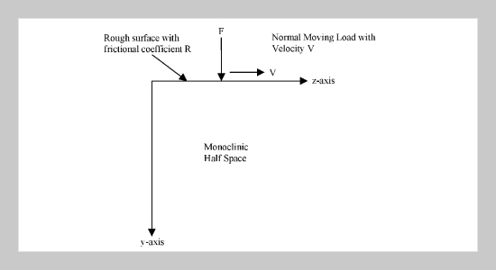 Dynamic Response of Normal Moving Load in the Plane of Symmetry of A Monoclinic Half-Space